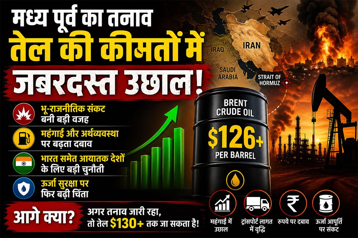 मध्य पूर्व संकट से तेल बाजार में उछाल, Brent Crude Oil $126 के पार, महंगाई और ऊर्जा लागत पर बढ़ा दबाव